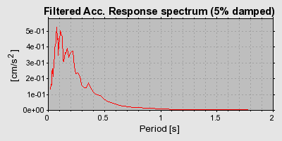 Plot-20160717-21858-1ajr6c1-0