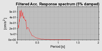 Plot-20160717-21858-1lawk0r-0