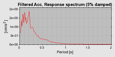 Plot-20160717-21858-ne1z9f-0