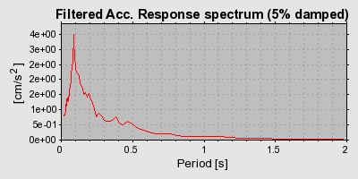 Plot-20160717-21858-2sm3ks-0