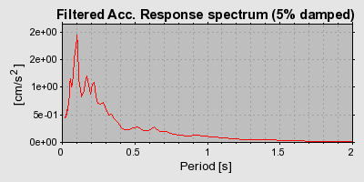 Plot-20160717-21858-as8odz-0