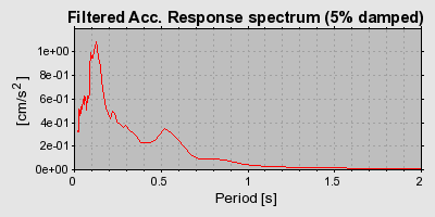 Plot-20160717-21858-wt1sbk-0