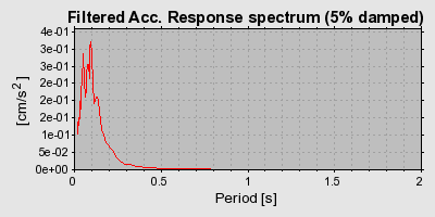 Plot-20160717-21858-lib256-0