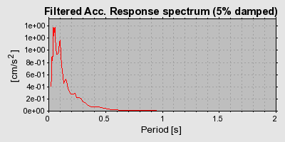 Plot-20160717-21858-8r0swe-0