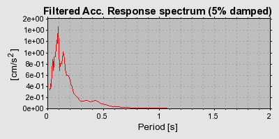 Plot-20160717-21858-cxsrs9-0