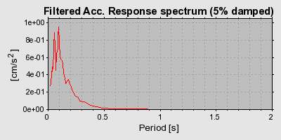 Plot-20160717-21858-zm4vzc-0