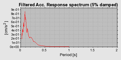 Plot-20160717-21858-1yu7b1m-0