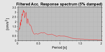 Plot-20160717-21858-1915wh6-0