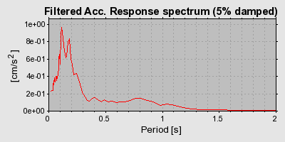 Plot-20160717-21858-che7lq-0