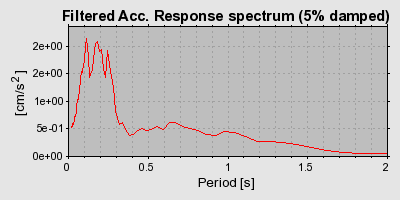 Plot-20160717-21858-1owhbkp-0