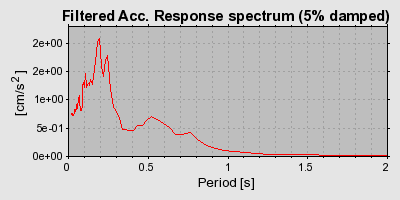 Plot-20160717-21858-12ktwxb-0