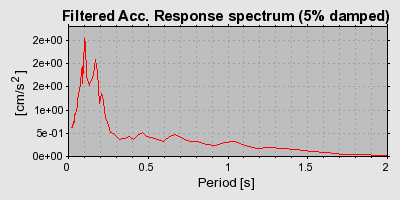 Plot-20160717-21858-um4kac-0