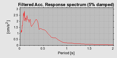 Plot-20160717-21858-iyrjr7-0