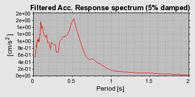 Plot-20160717-21858-kgd9en-0