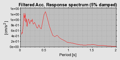 Plot-20160717-21858-b31rab-0