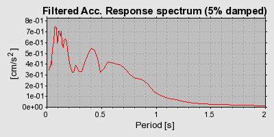 Plot-20160717-21858-11ja7qp-0