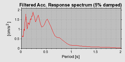 Plot-20160717-21858-1wo2zj3-0