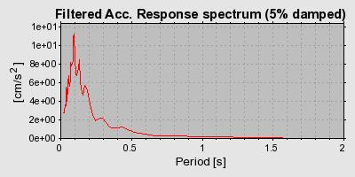 Plot-20160717-21858-1sys2zk-0