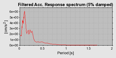 Plot-20160717-21858-1qab412-0