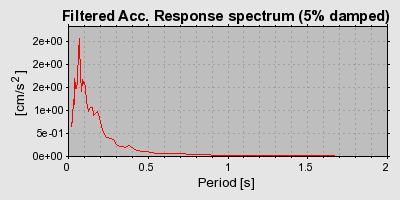 Plot-20160717-21858-v0v7li-0