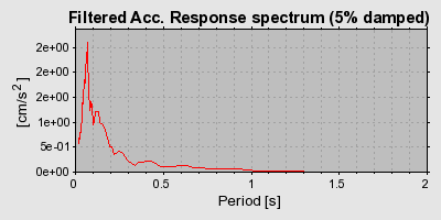 Plot-20160717-21858-1n3s2tm-0