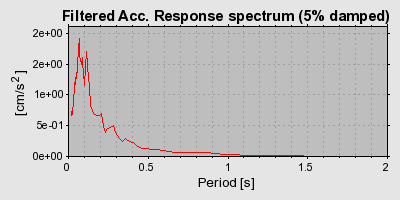 Plot-20160717-21858-dui2sn-0