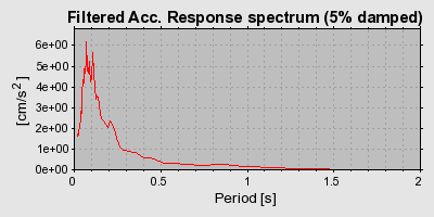 Plot-20160717-21858-164jksf-0