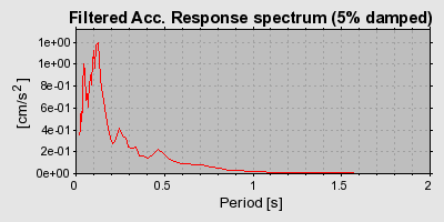 Plot-20160717-21858-7i2fvp-0