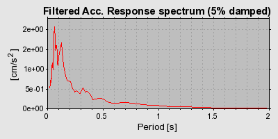 Plot-20160717-21858-15daeai-0