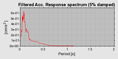 Plot-20160717-21858-y312ss-0