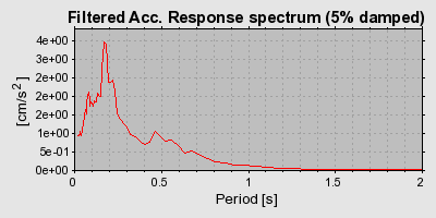 Plot-20160717-21858-1mkskde-0