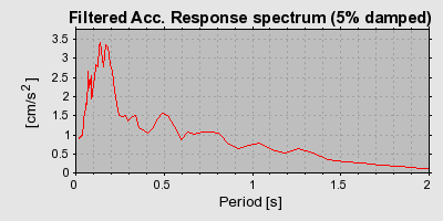 Plot-20160717-21858-277unu-0