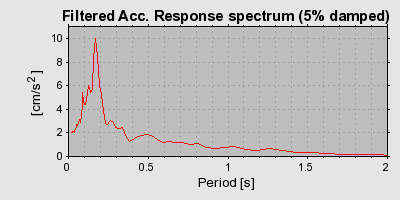 Plot-20160717-21858-12rgi0m-0