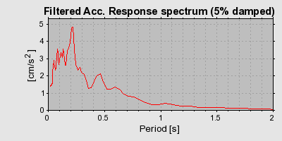 Plot-20160717-21858-h4bhu9-0