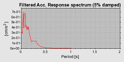Plot-20160717-21858-4kn9h4-0