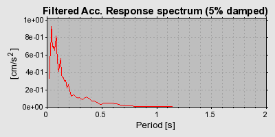 Plot-20160717-21858-iwfcrq-0