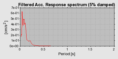 Plot-20160717-21858-qtpaxy-0