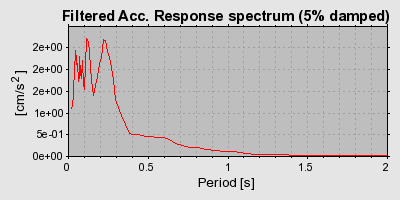 Plot-20160717-21858-1bvllr-0