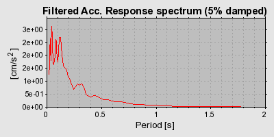 Plot-20160717-21858-31fcpj-0