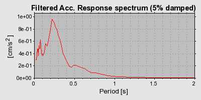 Plot-20160717-21858-lo2ap-0