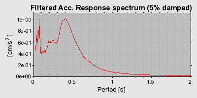 Plot-20160717-21858-5dzj0o-0