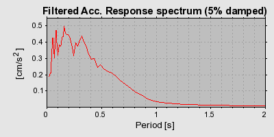 Plot-20160717-21858-r7ixi1-0