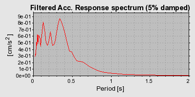 Plot-20160717-21858-ncc7i0-0