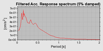 Plot-20160717-21858-179r7mv-0