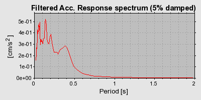 Plot-20160717-21858-gbwpsc-0