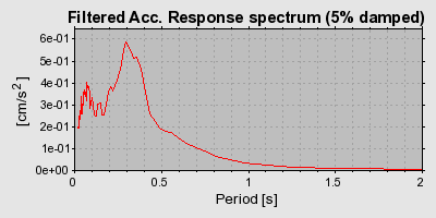 Plot-20160717-21858-2xyzee-0