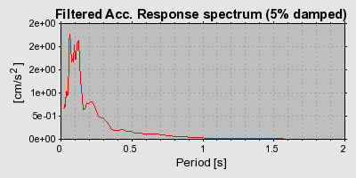 Plot-20160717-21858-1tt2oxo-0