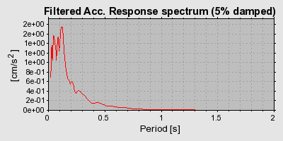 Plot-20160717-21858-1yu7kf0-0