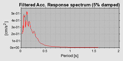 Plot-20160717-21858-1ufihmi-0