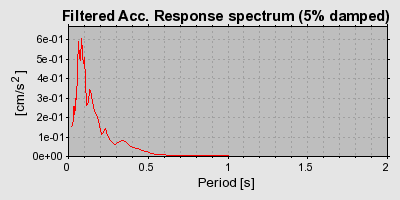 Plot-20160717-21858-nc0qhb-0